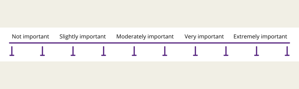 Q1, scale going from "not important" to "extremely important"
